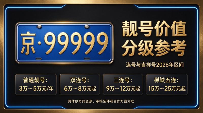 北京车牌指标转让服务展示